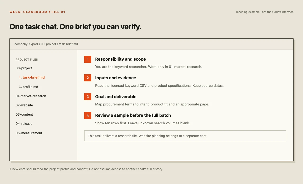 Teaching example of a task brief with scope, source files, deliverables and acceptance checks